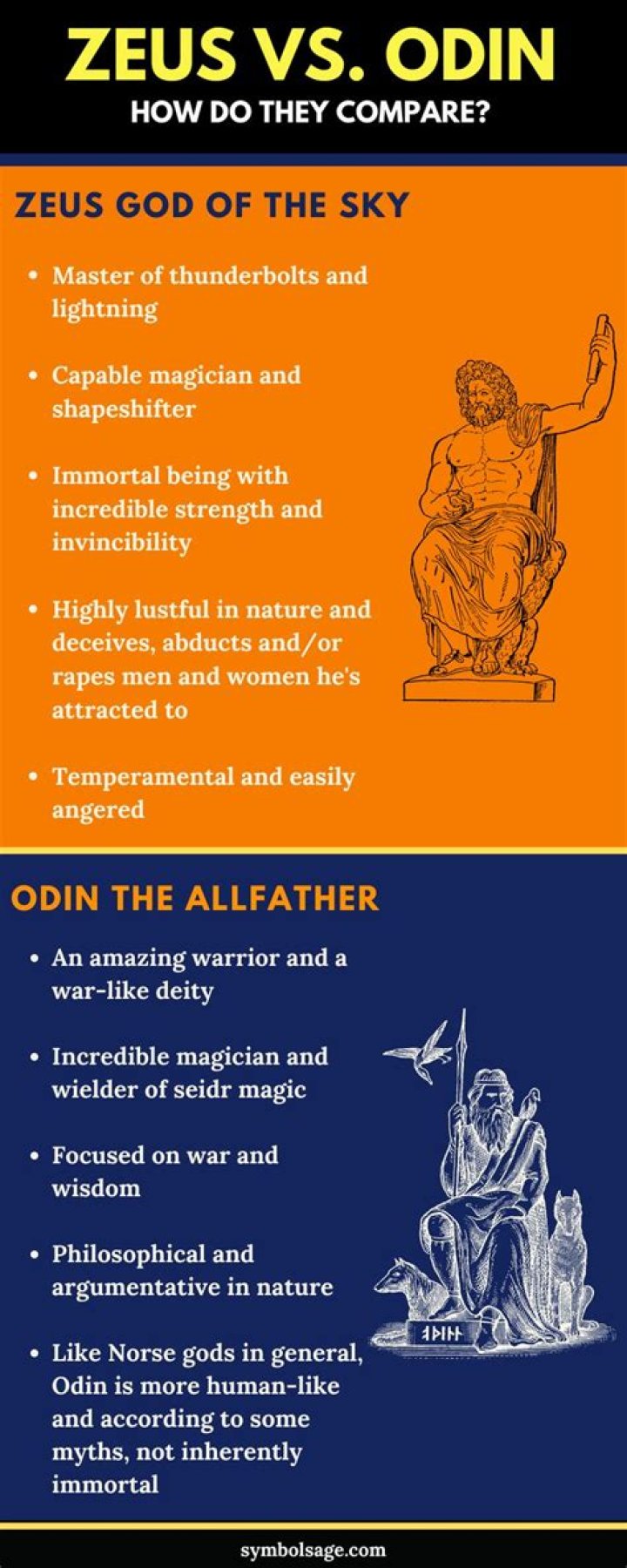Is Oden stronger than Zeus?