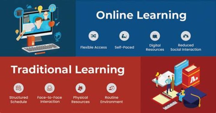 Is online learning more effective than classroom?