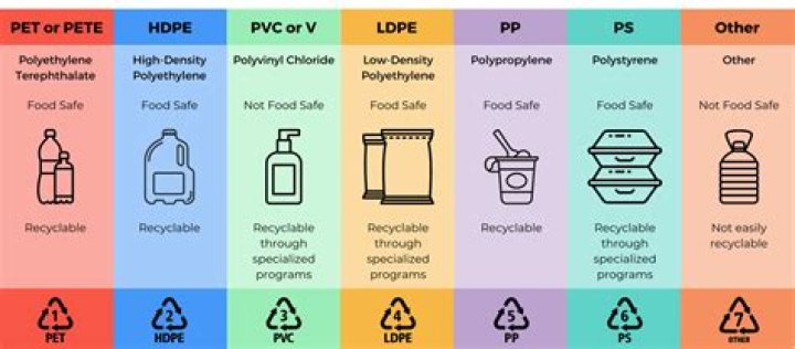 Is PETG a food grade?