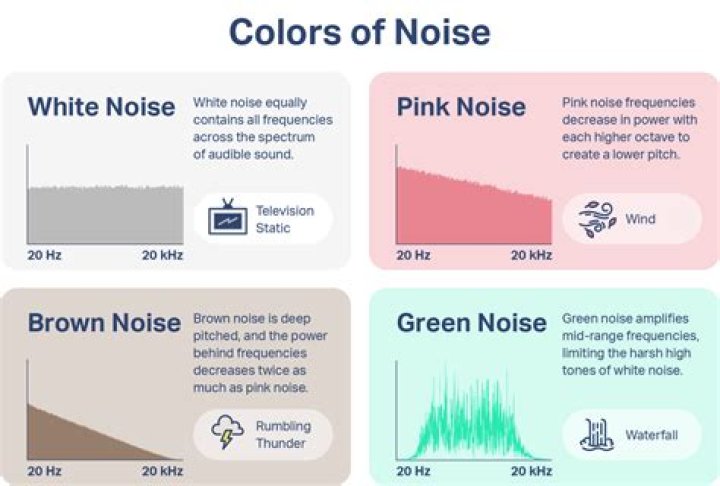 Is pink noise good for your brain?