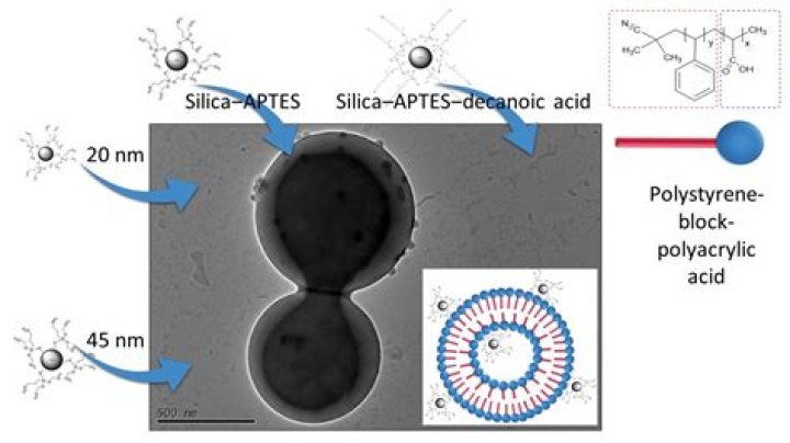 Is polyacrylic the same as epoxy?