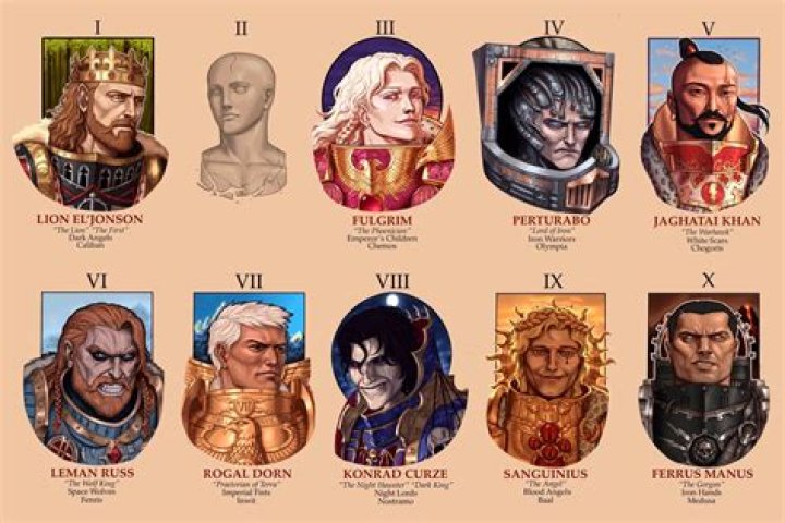 Is Primarch Vulkan alive?