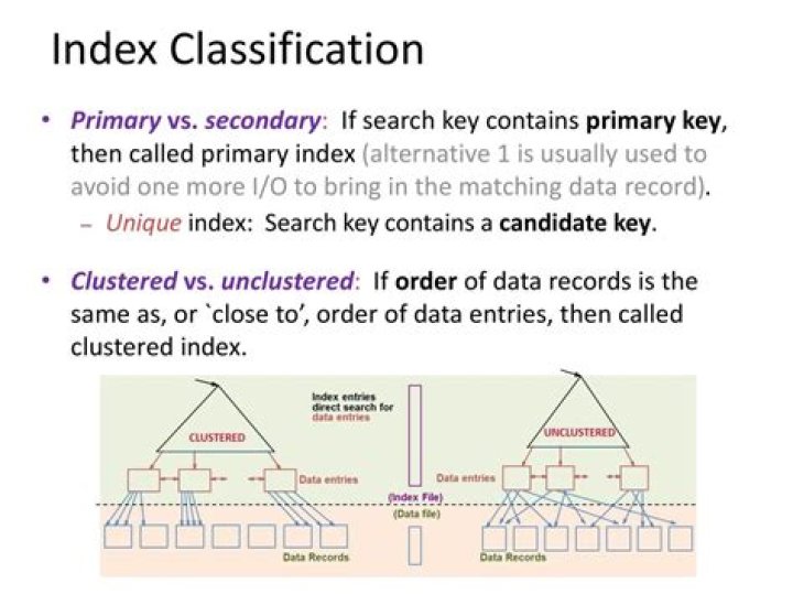 Is primary key clustered index?