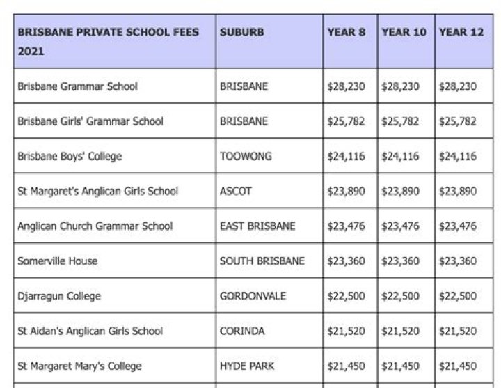 Is private secondary school worth it?