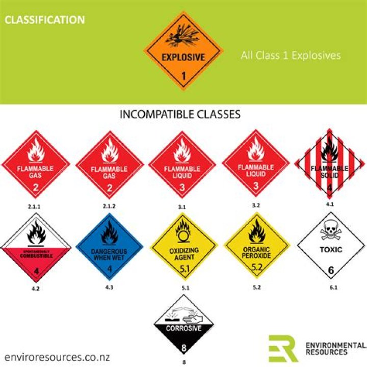 Is propane flammable or explosive?