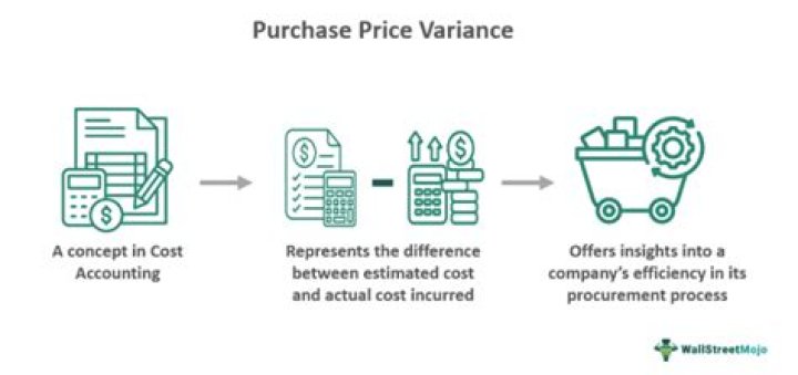 Is purchase price and invoice price same?