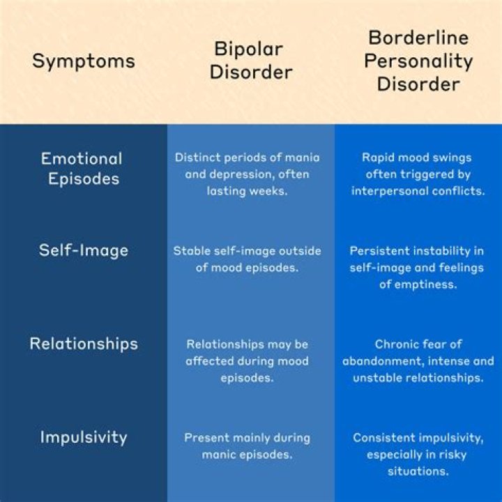 Is rage part of bipolar?
