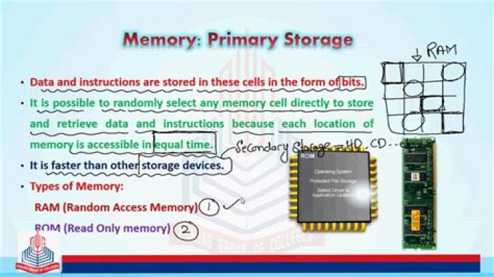 Is RAM considered memory or storage?