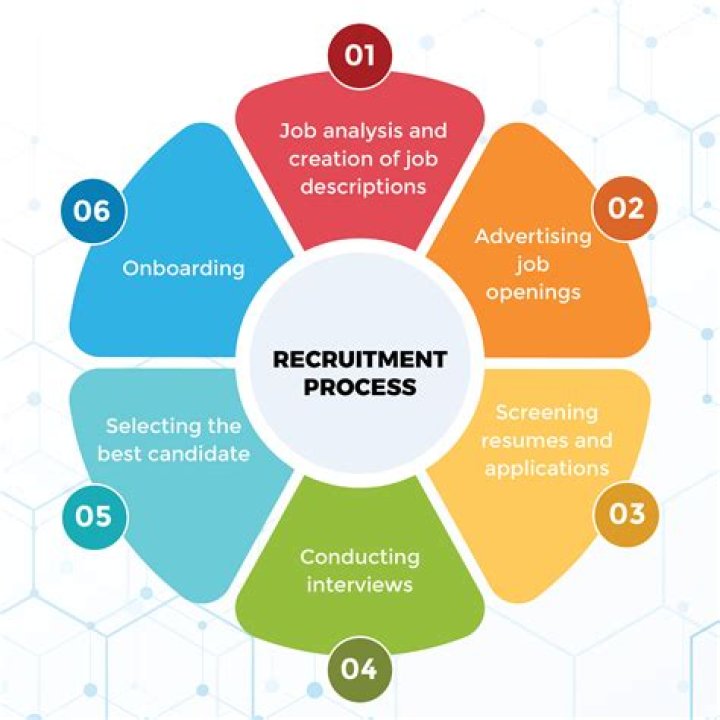 Is recruitment a hard job?