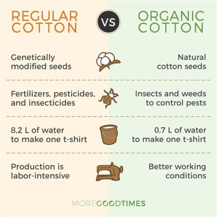 Is regular cotton toxic?