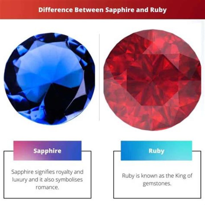 Is ruby a sapphire?