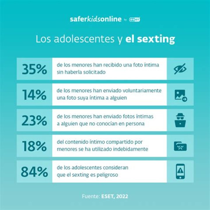 Is sexting normal in India?