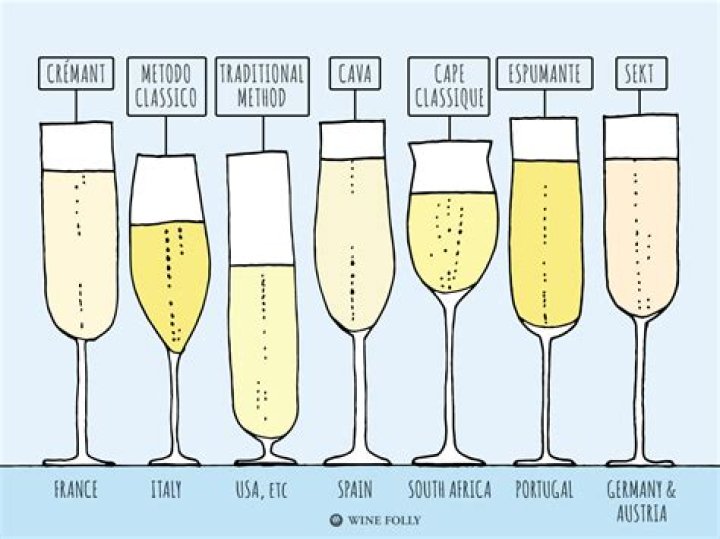 Is sparkling cider the same as champagne?