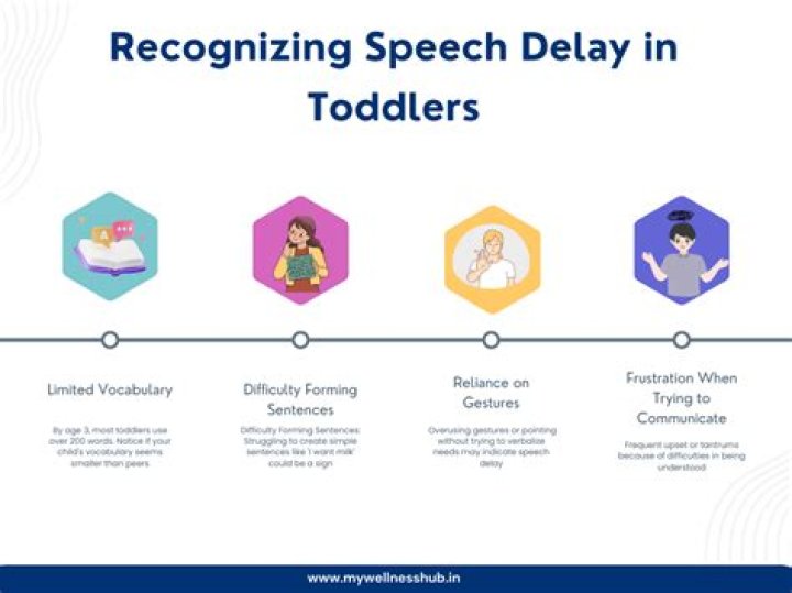 Is speech delay a disability for toddlers?