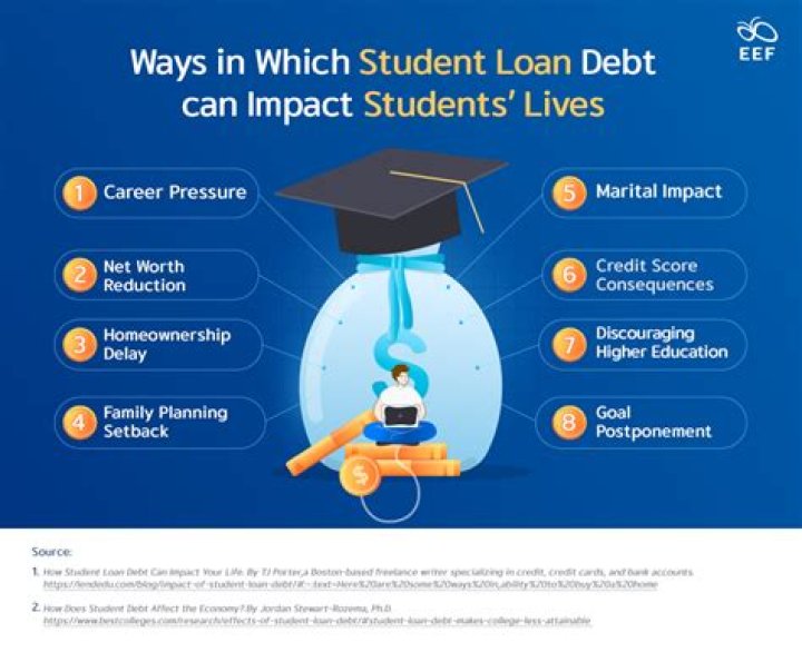 Is spouse liable for student loan debt?