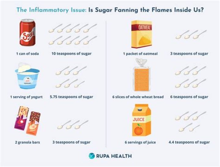 Is sugar inflammatory?