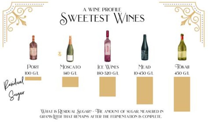Is sweet wine strong?