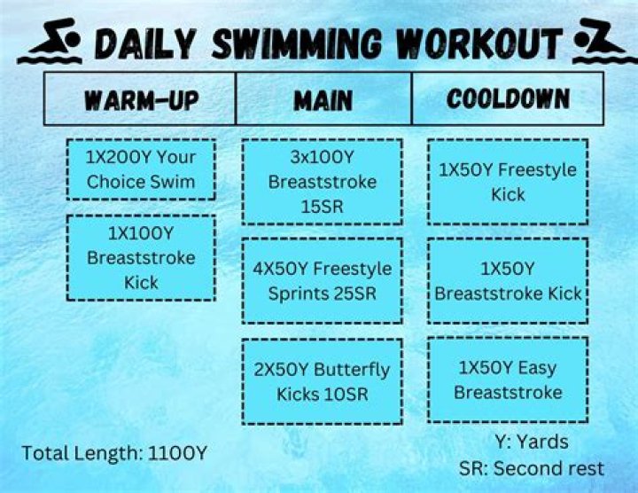 Is swimming an hour a day good exercise?