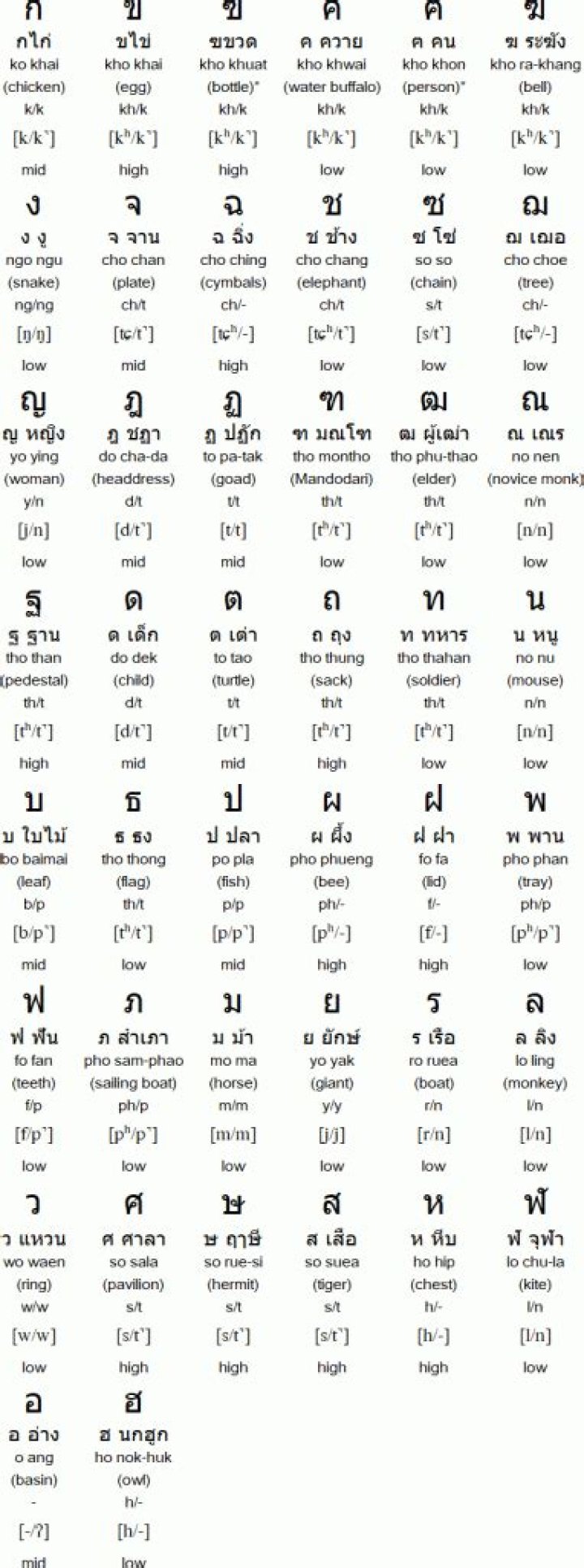 Is Thai hard to learn?