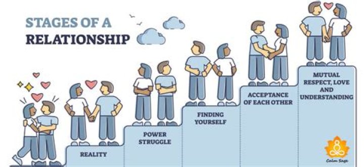 Is the first year of a relationship the hardest?