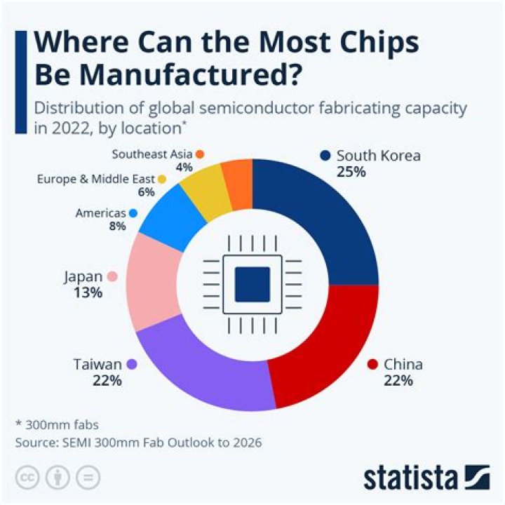 Is the GM chip shortage over?