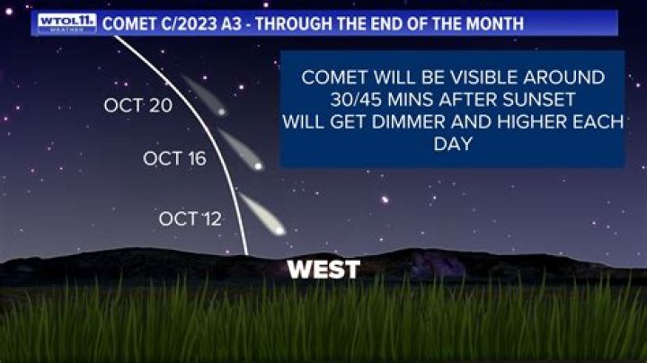 Is there a comet coming soon?