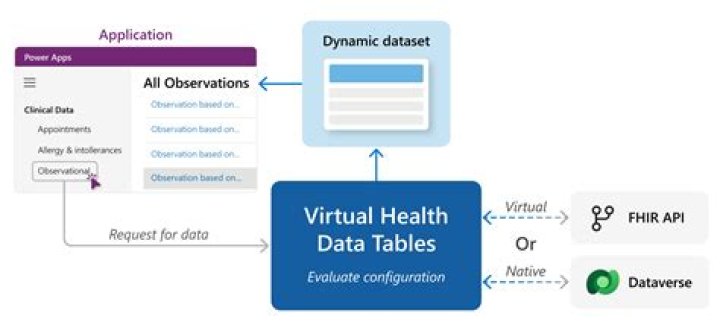 Is there a health database?