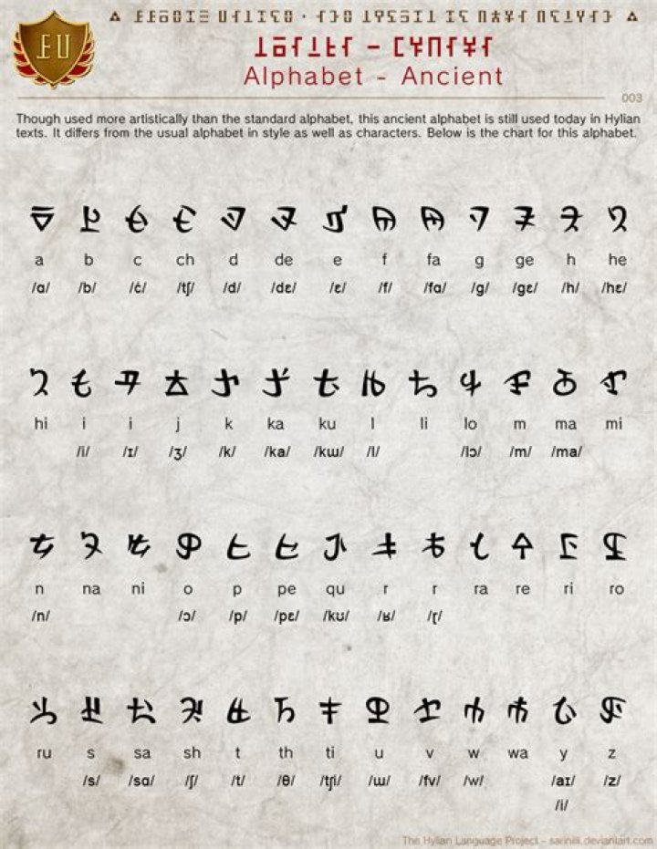 Is there a Hylian alphabet?