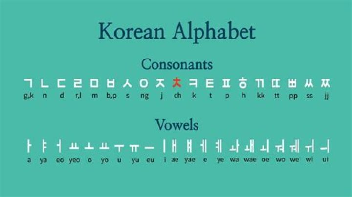 Is there a letter L in Korean?