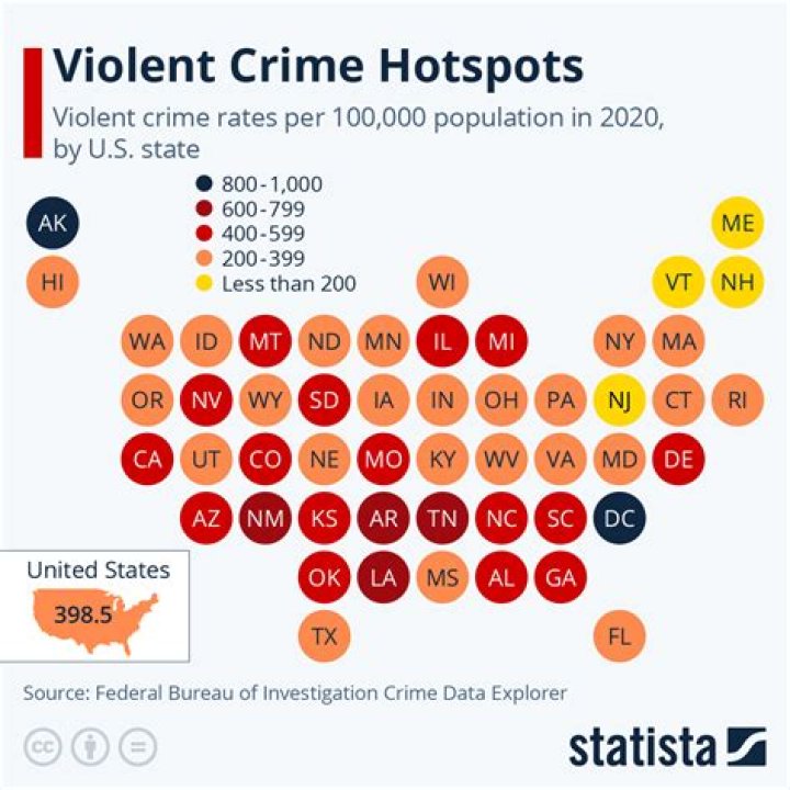 Is there a lot of crime in Sarasota?