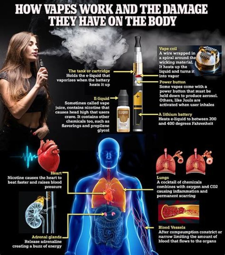 Is there alcohol in Vapes?