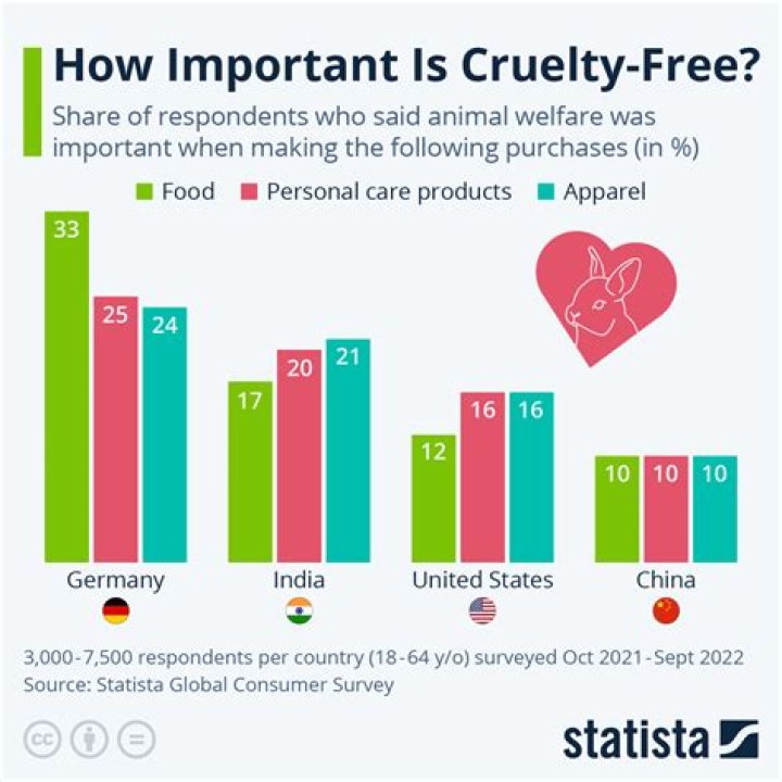Is there cruelty free meat?