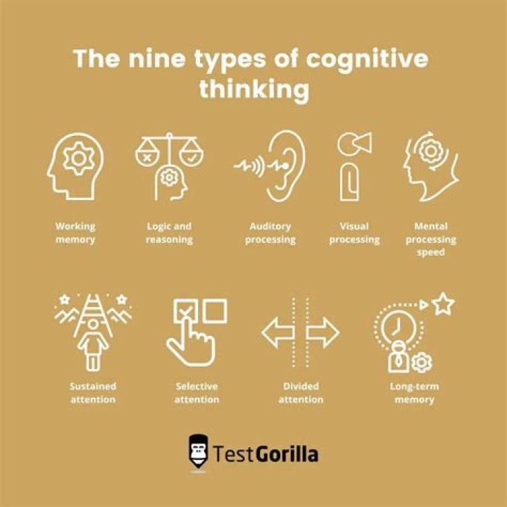 Is thinking a cognitive activity?
