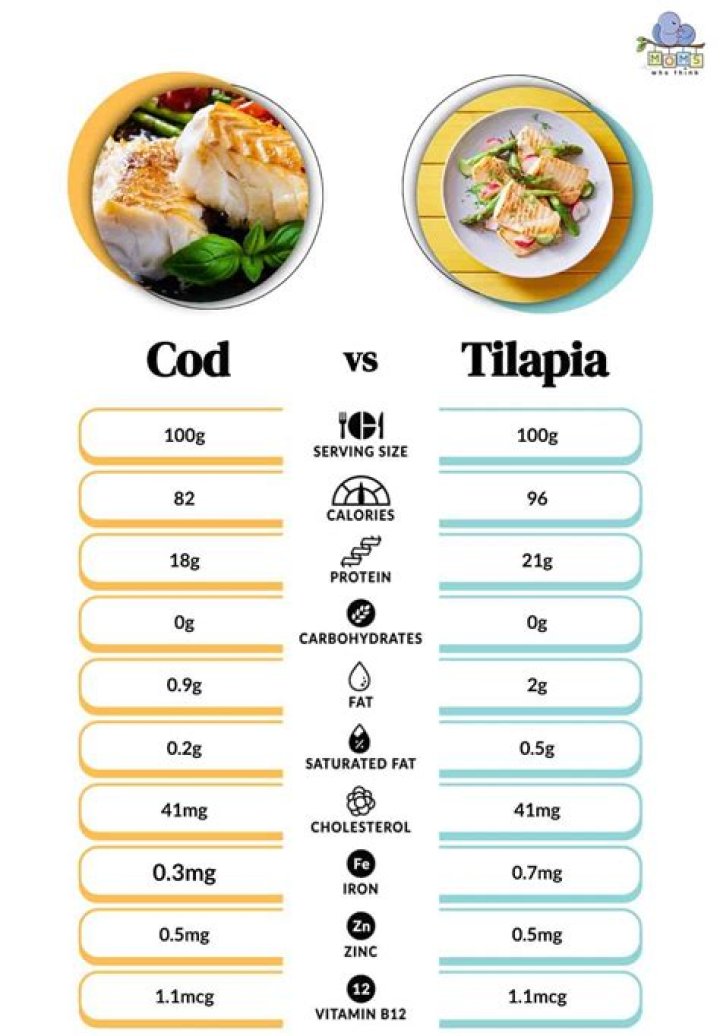 Is tilapia healthier than salmon?