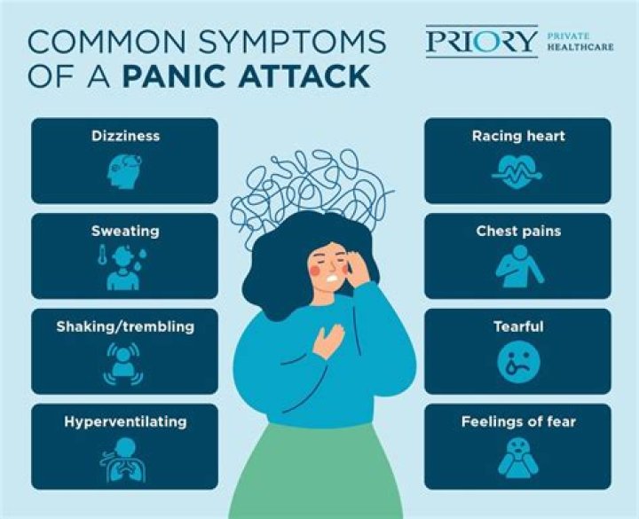Is tramadol good for panic attacks?