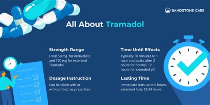 Is tramadol good for severe pain?
