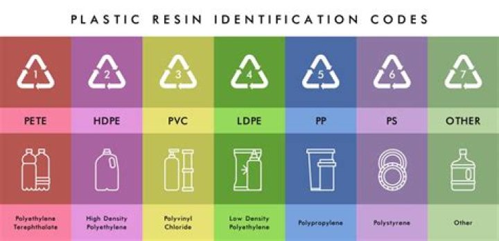 Is Tritan plastic recyclable?