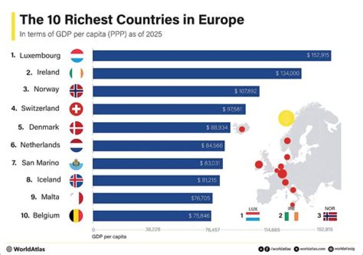 Is UK richer than Russia?
