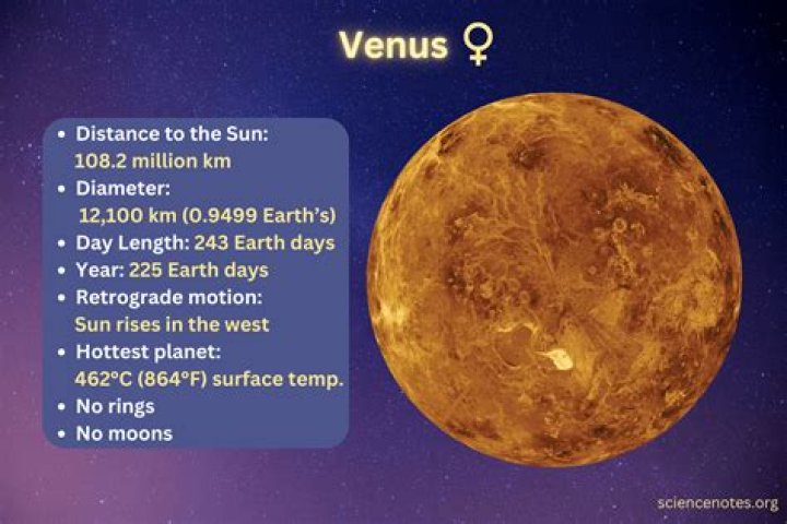 Is Venus A male planet?