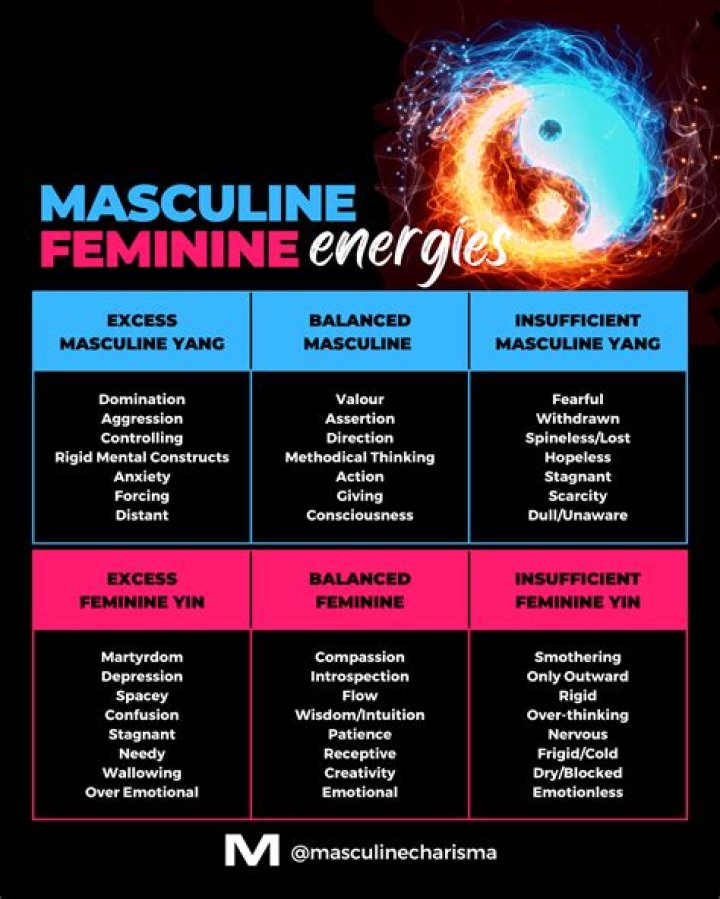 Is Vida masculine or feminine?