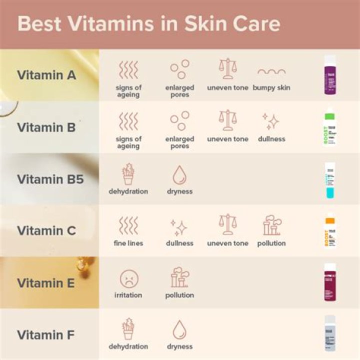 Is Vitamin E Good for uneven skin tone?
