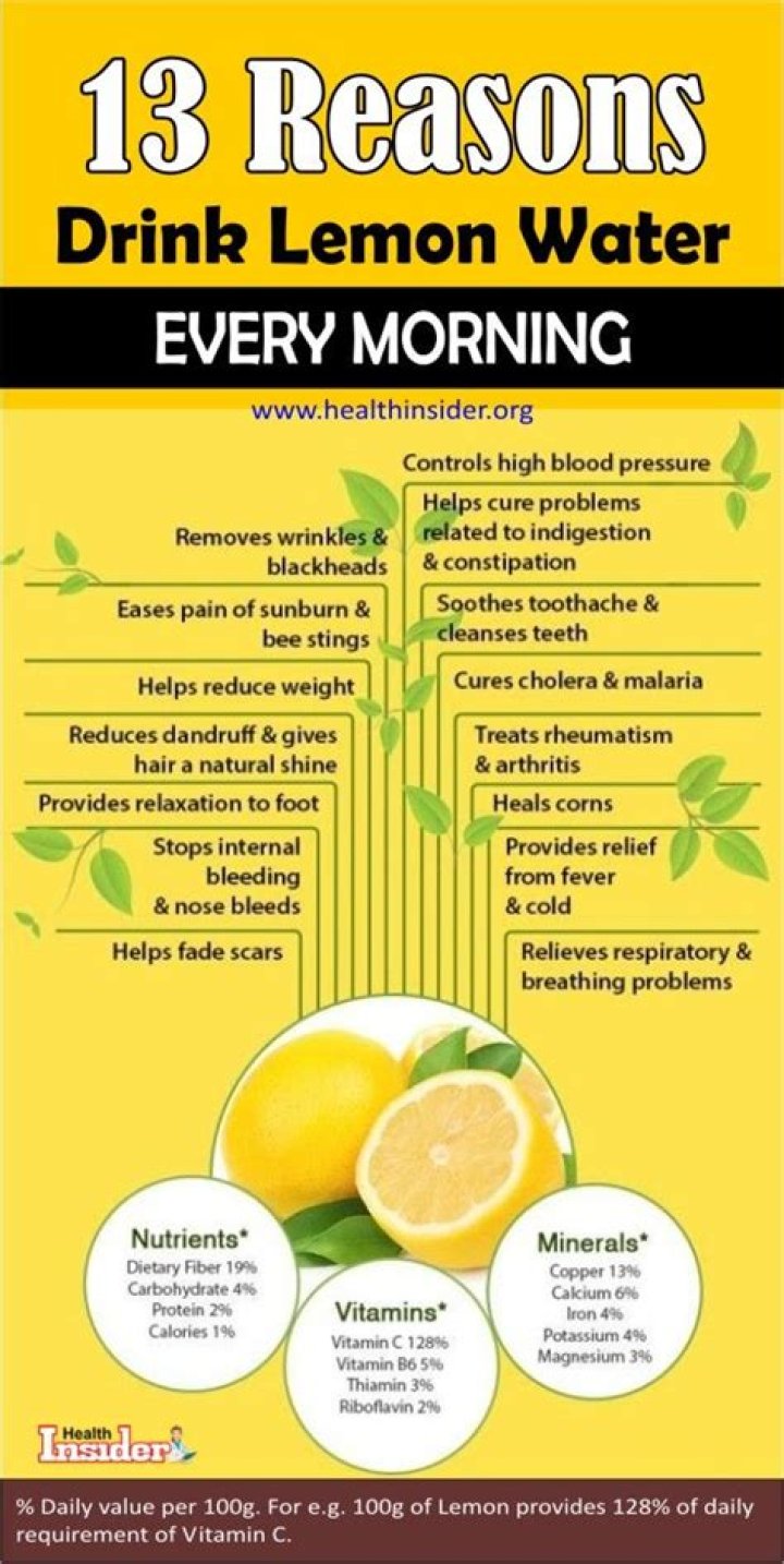 Is water with lemon good for you?