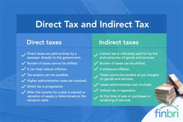 Is wealth tax a direct tax?