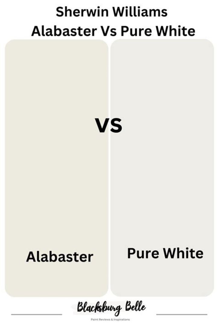 Is white dove the same as alabaster?