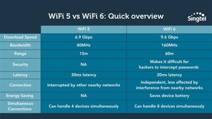 Is WiFi 5 GHz harmful?