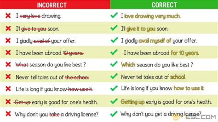 IS will be going grammatically correct?