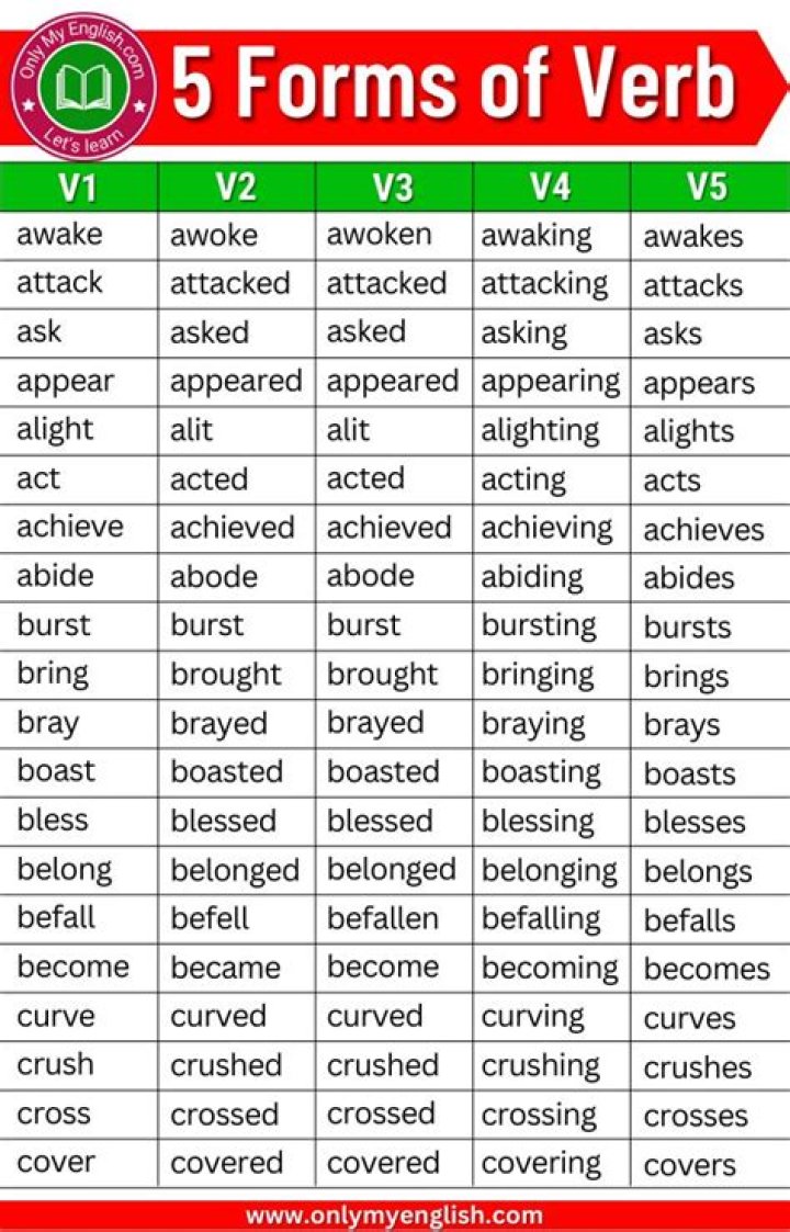 Is will make a verb?