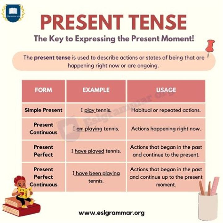 Is wont present tense?