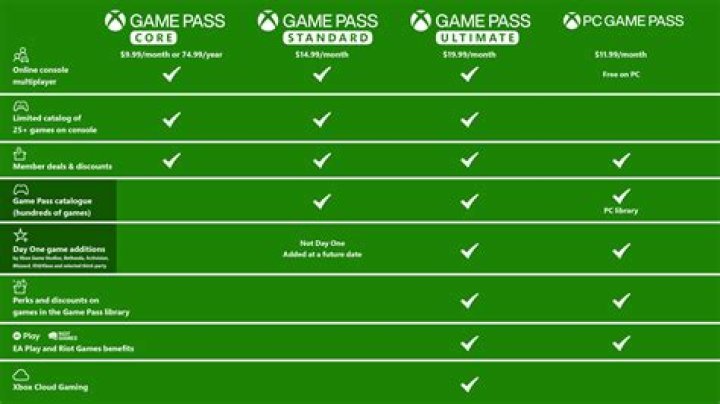 Is Xbox Game Pass expensive?