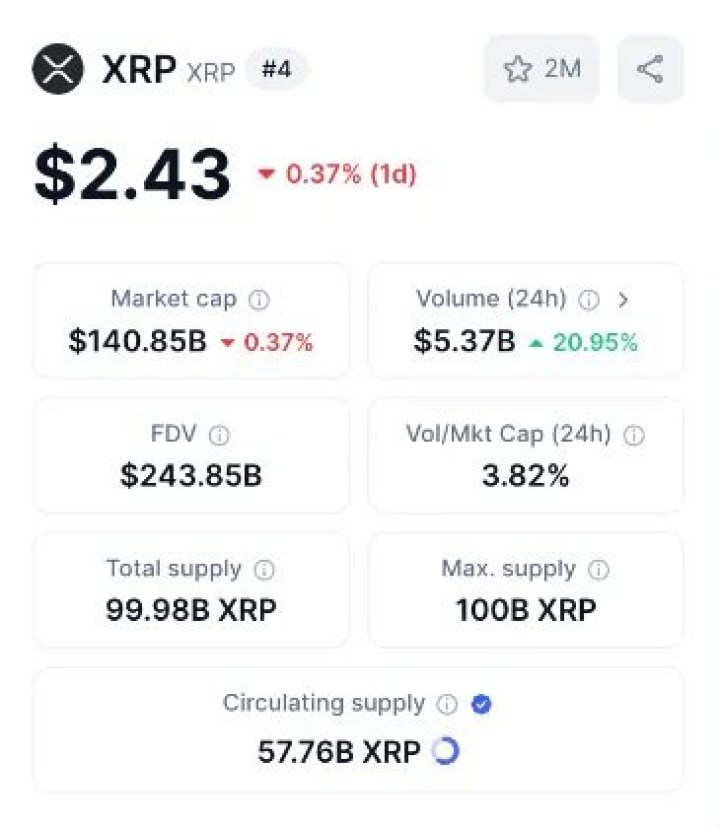 Is XRP limited supply?